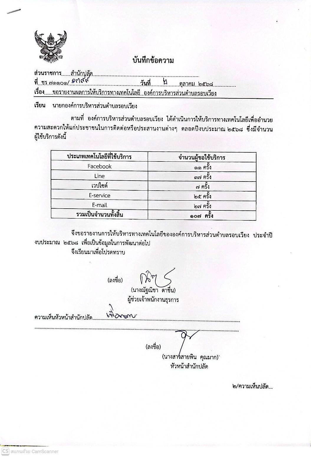 รายงานผลการให้บริการทางเทคโนโลยี ประจำปีงบประมาณ พ.ศ.2568