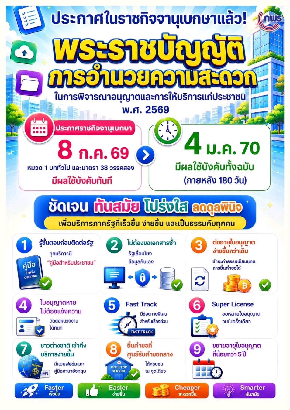 ประชาชนติดต่อรัฐ…ง่ายขึ้นกว่าเดิม