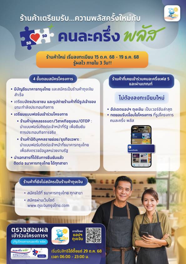 ประชาสัมพันธ์คนละครึ่งพลัส ร้านค้าใหม่ ลงทะเบียนได้ถึง 19 ธันวาคม 2568 รู้ผลไว ภายใน 3 วัน