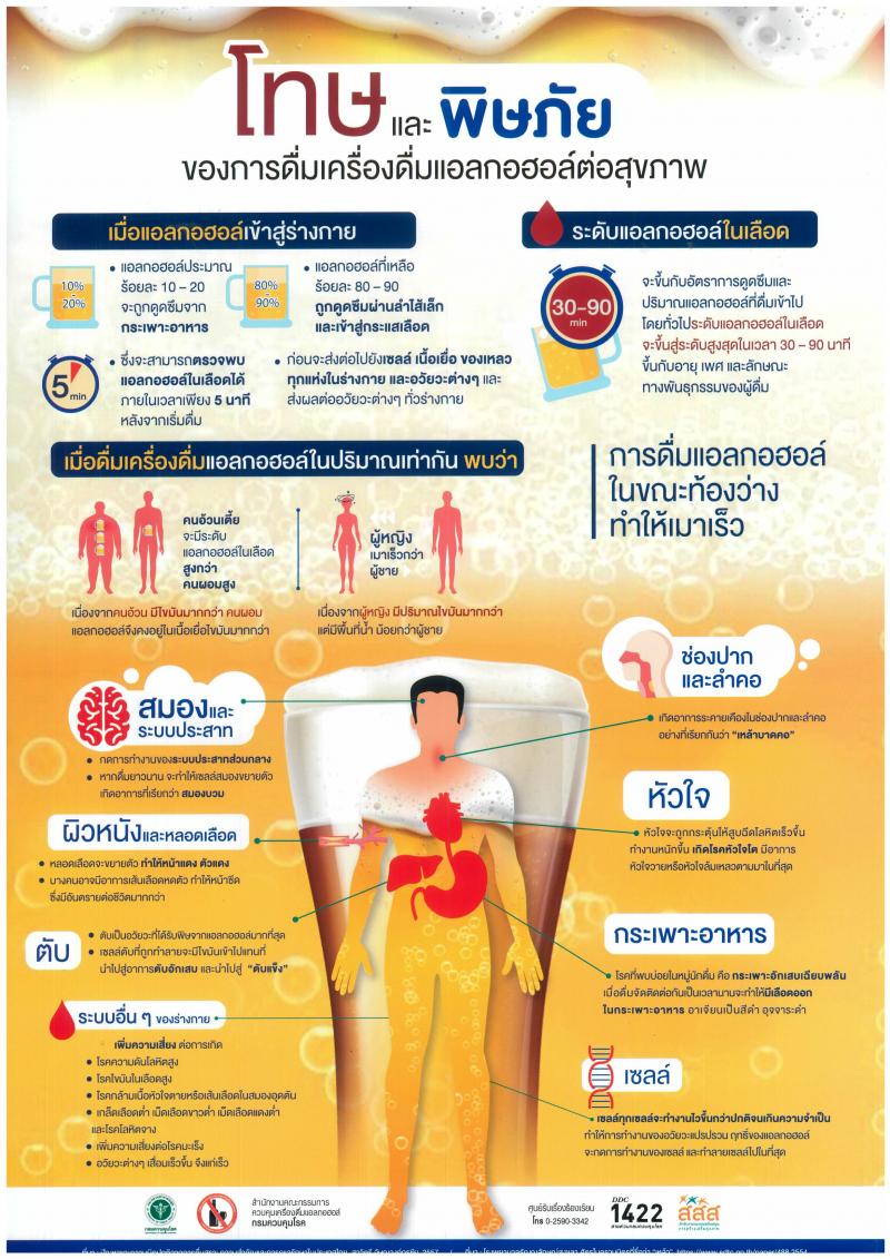 โทษ พิษภัย และผลกระทบจากการดื่มเครื่องดื่มแอลกอฮอล์