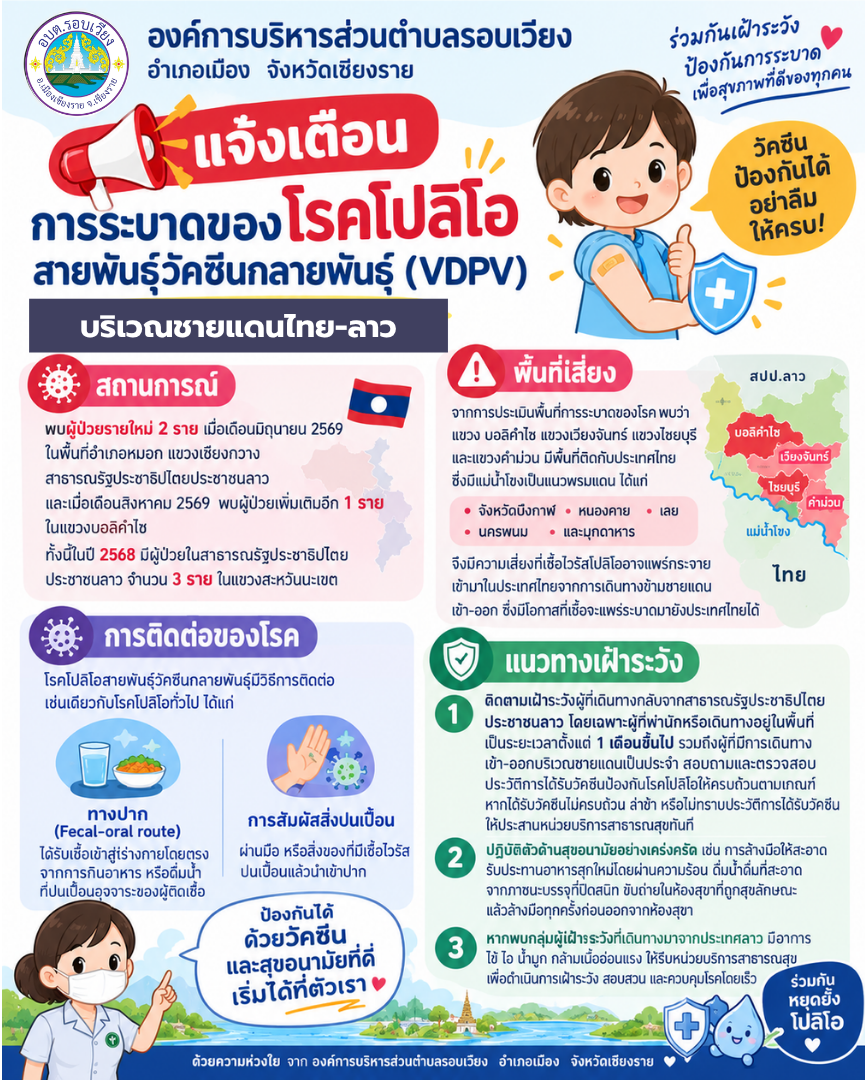 ประชาสัมพันธ์ แจ้งเตือนเฝ้าระวังการระบาดของโรคโปลิโอ สายพันธุ์วัคซีนกลายพันธุ์ (VDPD) ในประเทศเพื่อนบ้านบริเวณชายแดนไทย-ลาว