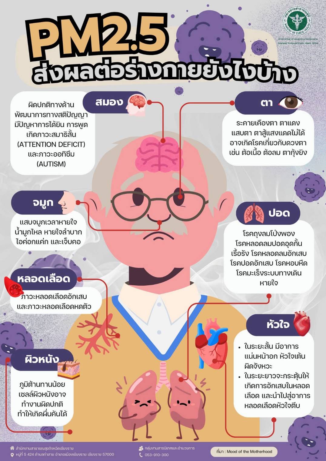 ช่วงนี้น้องฝุ่นเริ่มมาแล้วน๊า  อย่าลืมป้องกันกันด้วย  น้องมีขนาดเล็กมาก ต้องป้องกันด้วยหน้ากาก N95 เท่านั้น