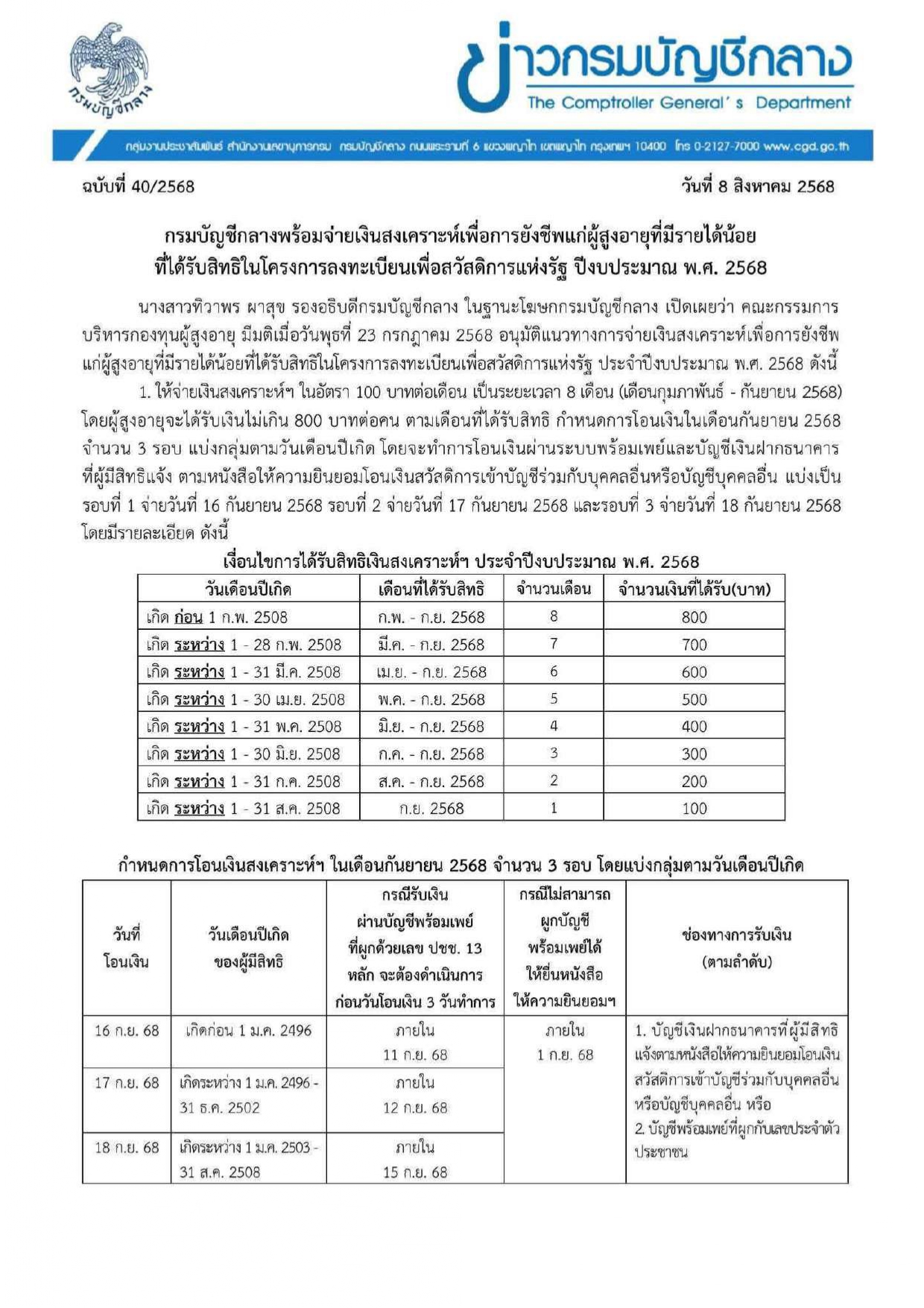 ประชาสัมพันธ์กรมบัญชีกลางจ่ายเงินสงเคราะห์เพื่อการยังชีพแก่ผู้สูงอายุที่มีรายได้น้อยที่ได้รับสิทธิในโครงการลงทะเบียนเพื่อสวัสดิการแห่งรัฐ ปีงบประมาณ พ.ศ.2568 ประจำเดือนสิงหาคม 2568
