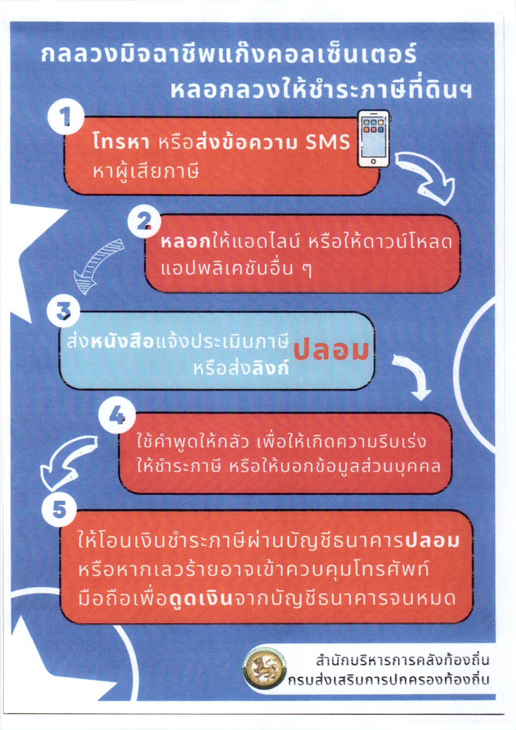 แจ้งเตือนประชาชนให้ระมัดระวังกลุ่มมิจฉาชีพที่แอบอ้างหลอกลวงการทำธุรกรรมชำระภาษีที่ดินและสิ่งปลูกสร้าง