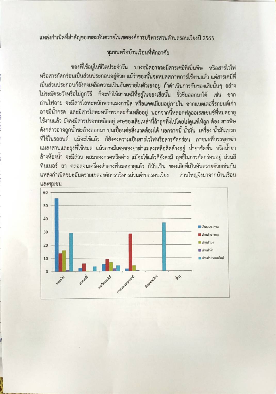 ประชาสัมพันธ์แหล่งกำเนิดที่สำคัญของขยะอันตรายในเขตองค์การบริหารส่วนตำบลรอบเวียง  ประจำปี 2563