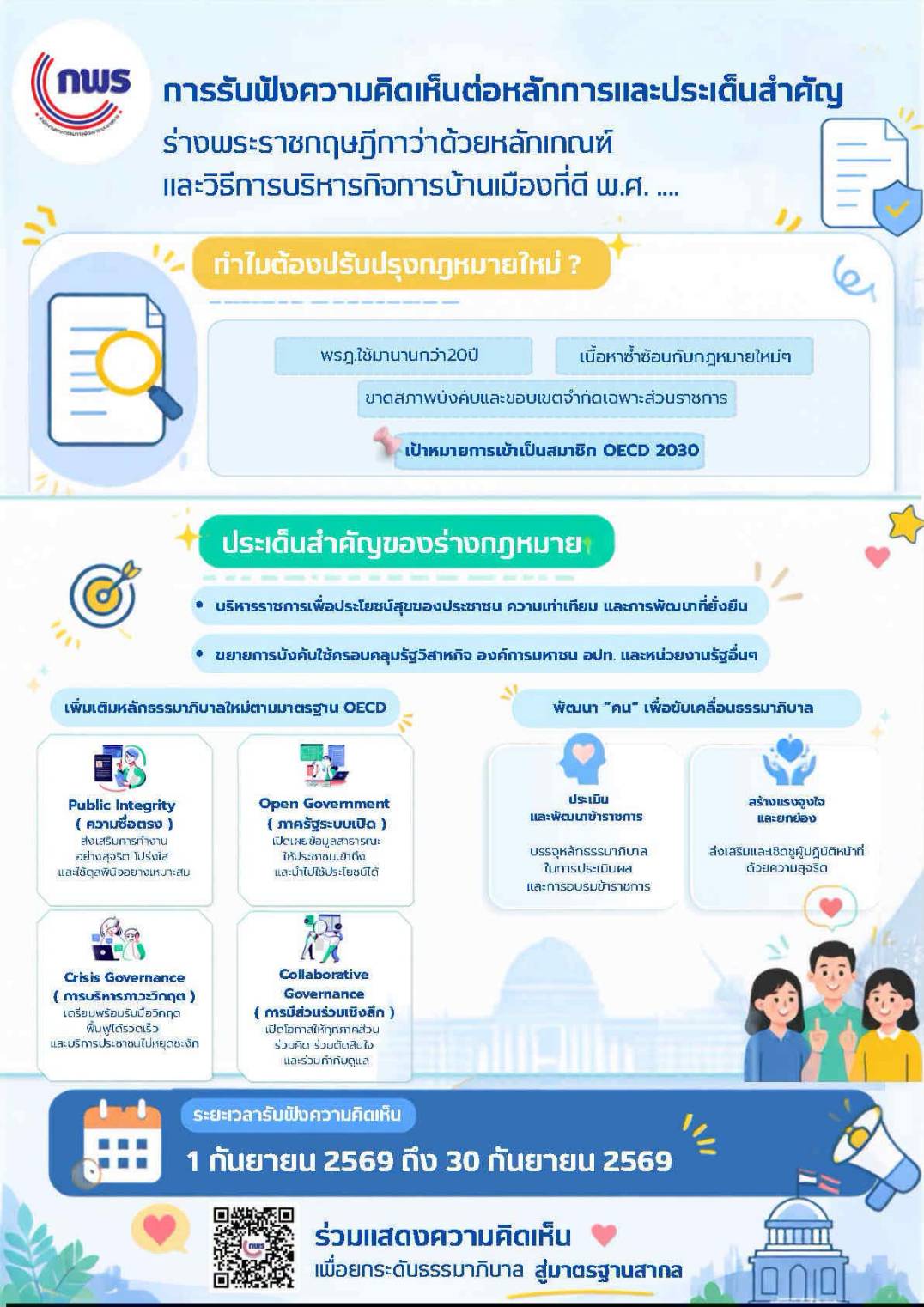 อบต.รอบเวียง ขอเชิญชวนประชาชนและผู้ที่เกี่ยวข้องร่วมแสดงความคิดเห็นต่อหลักการ ของร่างพระราชกฤษฎีกาว่าด้วยหลักเกณฑ์และวิธีการบริหารกิจการบ้านเมืองที่ดี พ.ศ. .... ◀️